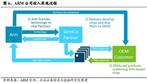 中國半導體產(chǎn)業(yè)的知識產(chǎn)權挑戰(zhàn)與技術轉讓的現(xiàn)實路徑